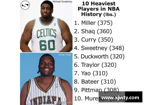 NBA球员最爱的营养餐单大揭秘