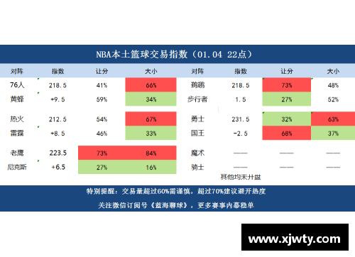 NBA篮彩分析：胜率预测与投注策略解析