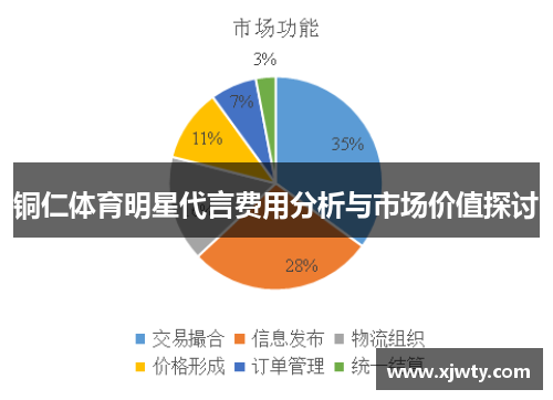 铜仁体育明星代言费用分析与市场价值探讨