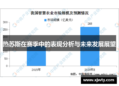 热苏斯在赛季中的表现分析与未来发展展望